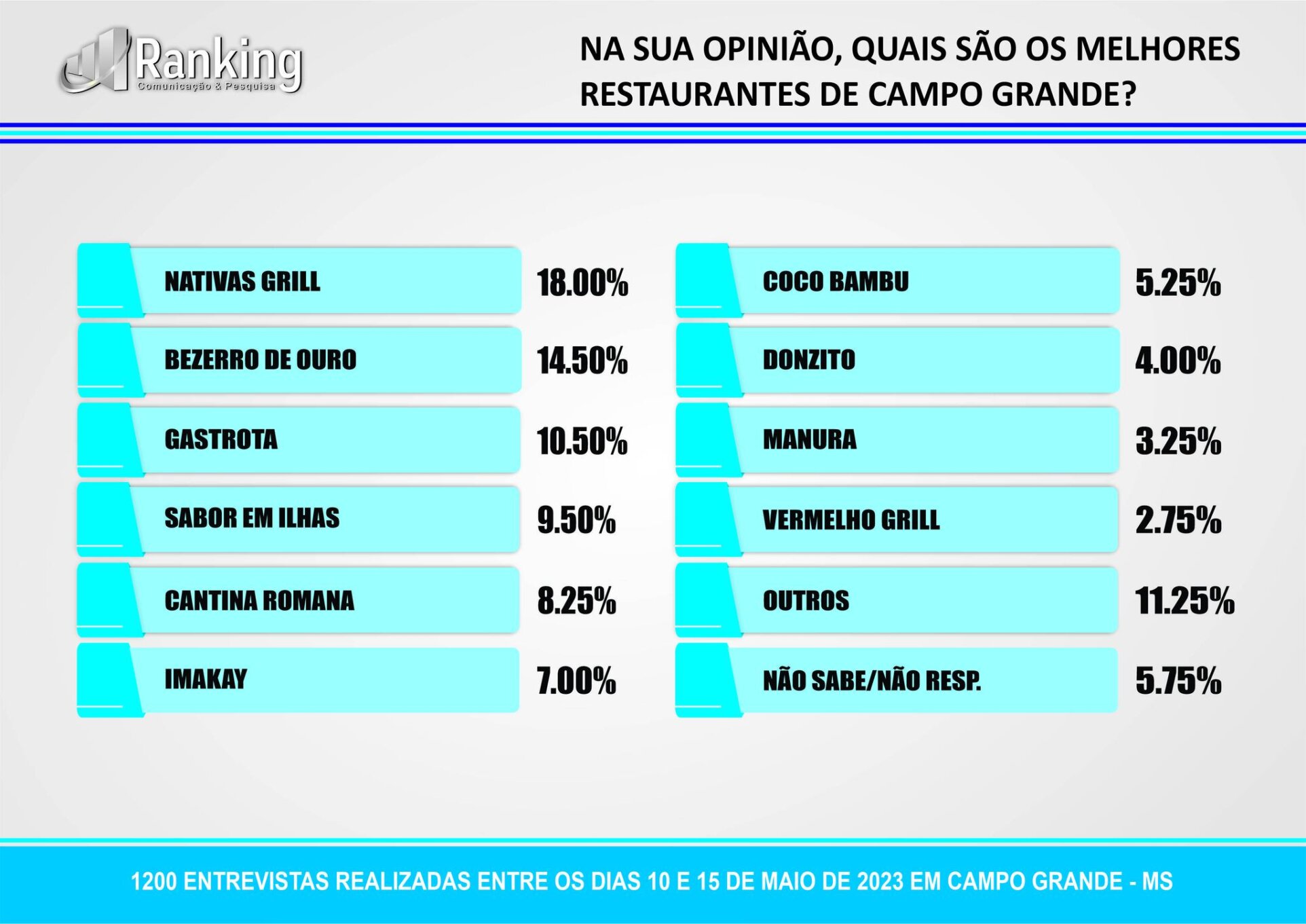 PGTA  Campo Grande MS