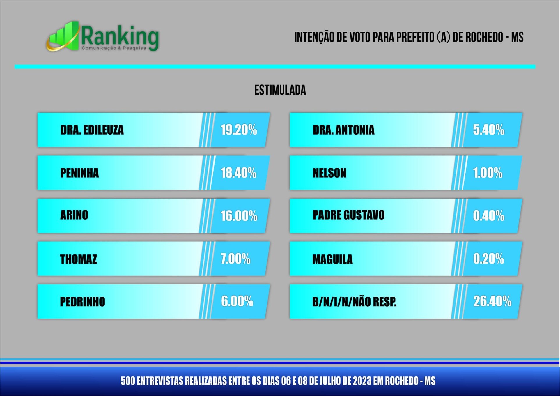 Como dizer Empatado, empate (técnico) (eleição) em inglês