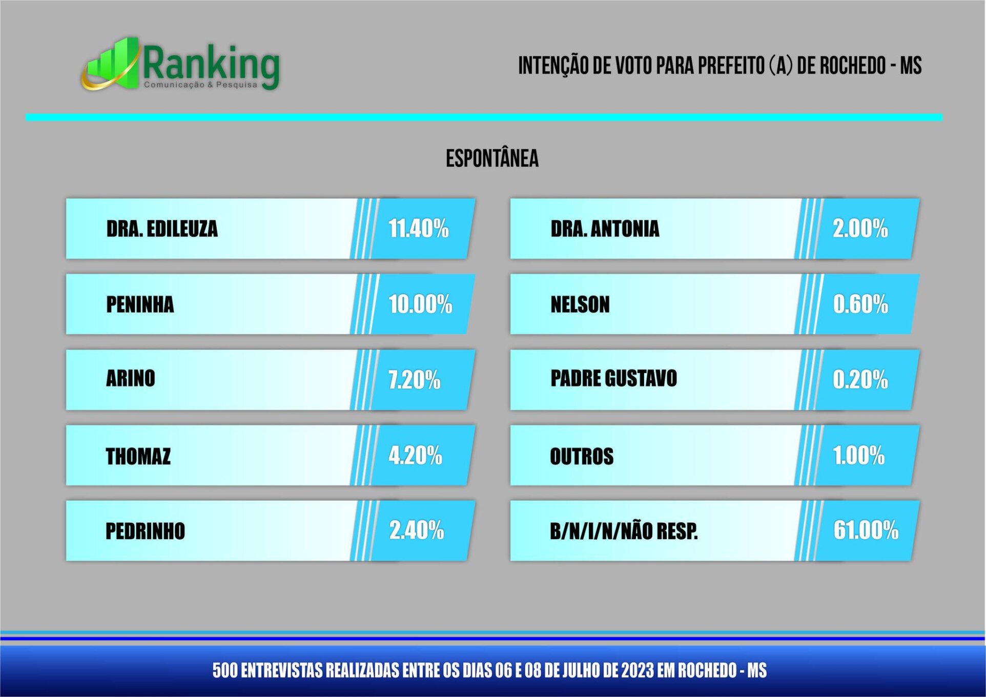 Como dizer Empatado, empate (técnico) (eleição) em inglês